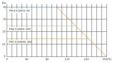 All Welding Ball Valve